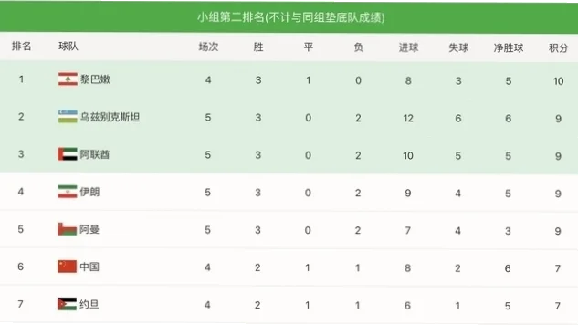 为什么胜场3分平局1分？净胜球优先如何影响排名？